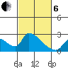 Clarksburg tide chart for Thursday, March 6, 2025