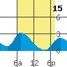 Clarksburg tide chart for Tuesday, April 15, 2025