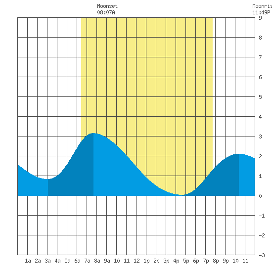 Clarksburg tide chart for Wednesday, April 16, 2025