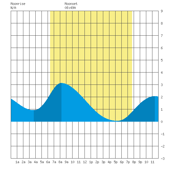 Clarksburg tide chart for Thursday, April 17, 2025