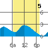 Clarksburg tide chart for Saturday, April 5, 2025