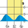 Clarksburg tide chart for Wednesday, April 9, 2025