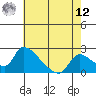 Clarksburg tide chart for Monday, May 12, 2025