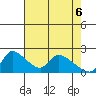 Clarksburg tide chart for Tuesday, May 6, 2025
