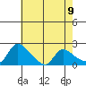 Clarksburg tide chart for Friday, May 9, 2025