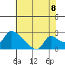 Clarksburg tide chart for Tuesday, July 8, 2025