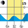 Clarksburg tide chart for Friday, August 15, 2025
