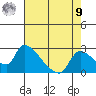 Clarksburg tide chart for Saturday, August 9, 2025
