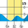 Clarksburg tide chart for Monday, September 15, 2025