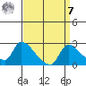 Clarksburg tide chart for Sunday, September 7, 2025