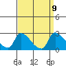 Clarksburg tide chart for Tuesday, September 9, 2025