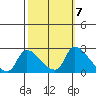 Clarksburg tide chart for Tuesday, October 7, 2025