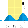 Clarksburg tide chart for Wednesday, October 8, 2025