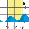 Clarksburg tide chart for Thursday, October 9, 2025