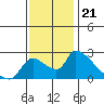 Clarksburg tide chart for Friday, November 21, 2025