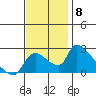 Clarksburg tide chart for Saturday, November 8, 2025