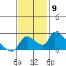Clarksburg tide chart for Sunday, November 9, 2025