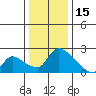 Clarksburg tide chart for Monday, December 15, 2025
