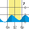 Clarksburg tide chart for Wednesday, January 7, 2026