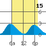 Clarksburg tide chart for Wednesday, April 15, 2026