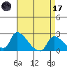 Clarksburg tide chart for Friday, April 17, 2026
