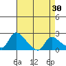 Clarksburg tide chart for Thursday, April 30, 2026
