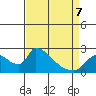 Clarksburg tide chart for Tuesday, April 7, 2026