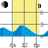 Clarksburg tide chart for Thursday, April 9, 2026