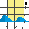 Clarksburg tide chart for Wednesday, May 13, 2026