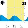 Clarksburg tide chart for Saturday, May 23, 2026