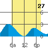 Clarksburg tide chart for Wednesday, May 27, 2026