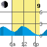 Clarksburg tide chart for Saturday, May 9, 2026