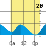 Clarksburg tide chart for Saturday, June 20, 2026