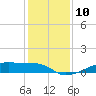 Clear Lake tide chart for Saturday, December 10, 2022