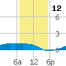 Clear Lake tide chart for Monday, December 12, 2022