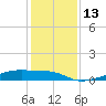 Clear Lake tide chart for Tuesday, December 13, 2022