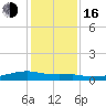 Clear Lake tide chart for Friday, December 16, 2022
