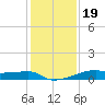 Clear Lake tide chart for Monday, December 19, 2022