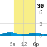 Clear Lake tide chart for Friday, December 30, 2022