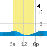 Clear Lake tide chart for Sunday, December 4, 2022