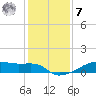 Clear Lake tide chart for Wednesday, December 7, 2022