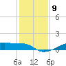 Clear Lake tide chart for Friday, December 9, 2022