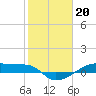 Clear Lake tide chart for Friday, January 20, 2023
