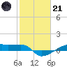 Clear Lake tide chart for Saturday, January 21, 2023