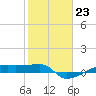 Clear Lake tide chart for Monday, January 23, 2023