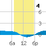 Clear Lake tide chart for Wednesday, January 4, 2023