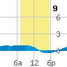 Clear Lake tide chart for Monday, January 9, 2023
