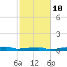 Clear Lake tide chart for Friday, February 10, 2023