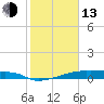 Clear Lake tide chart for Monday, February 13, 2023