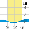 Clear Lake tide chart for Wednesday, February 15, 2023